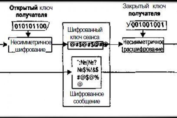 Как восстановить аккаунт на кракене даркнет